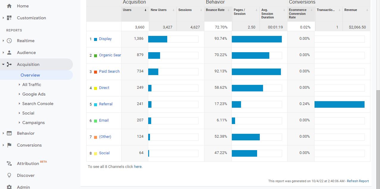 Acquisition in Analytics
