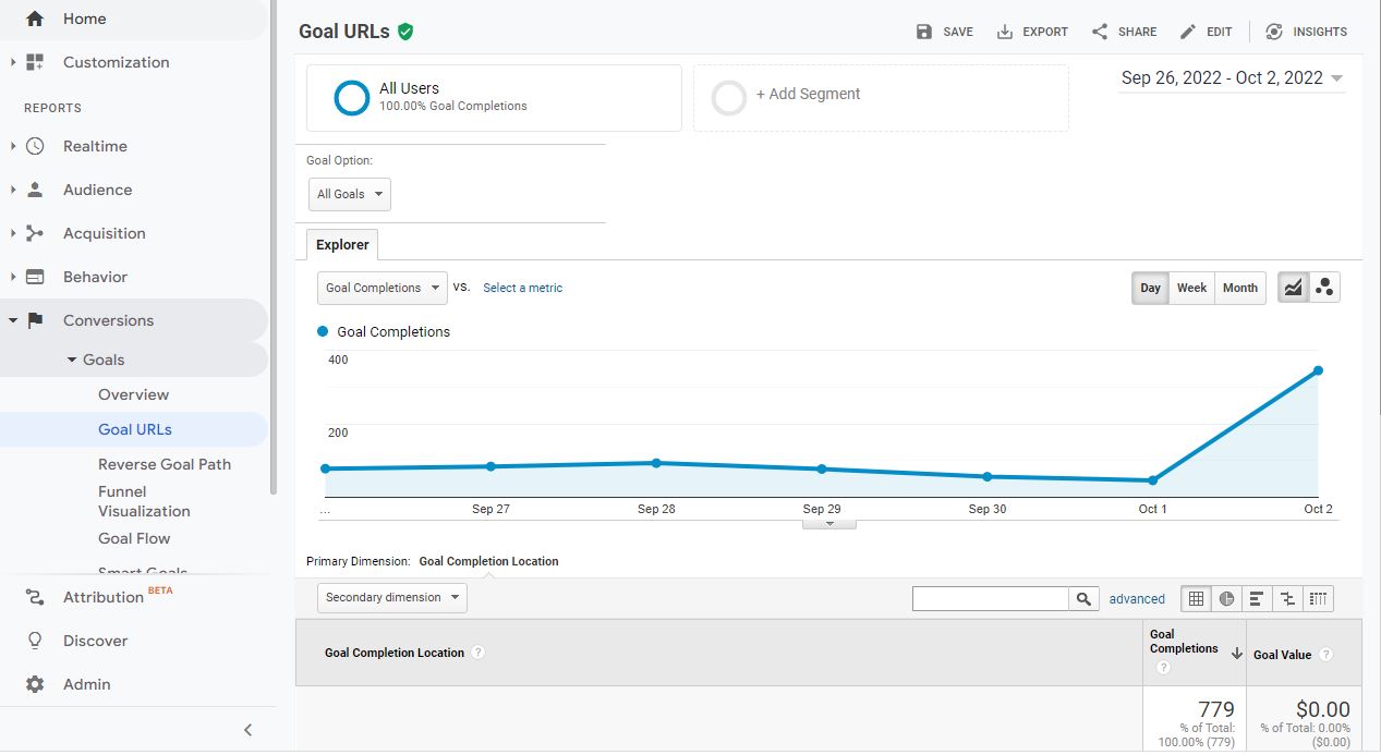 Goals in Google Analytics