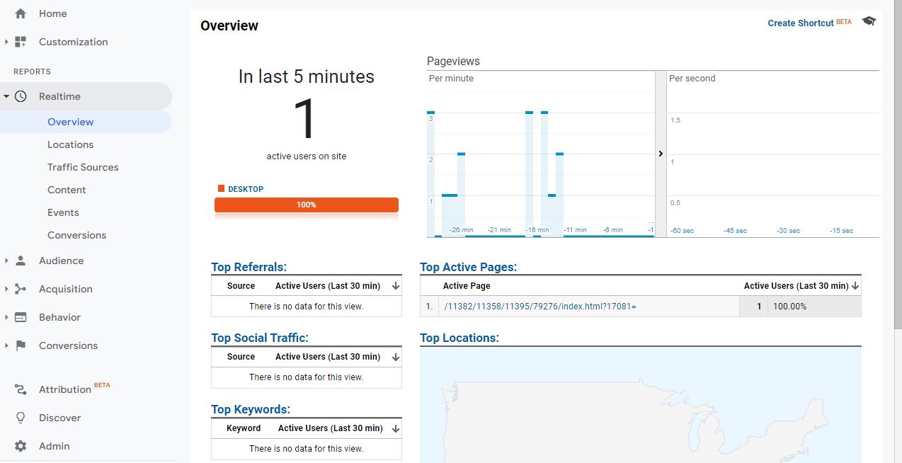 Real Time Report in Analytics